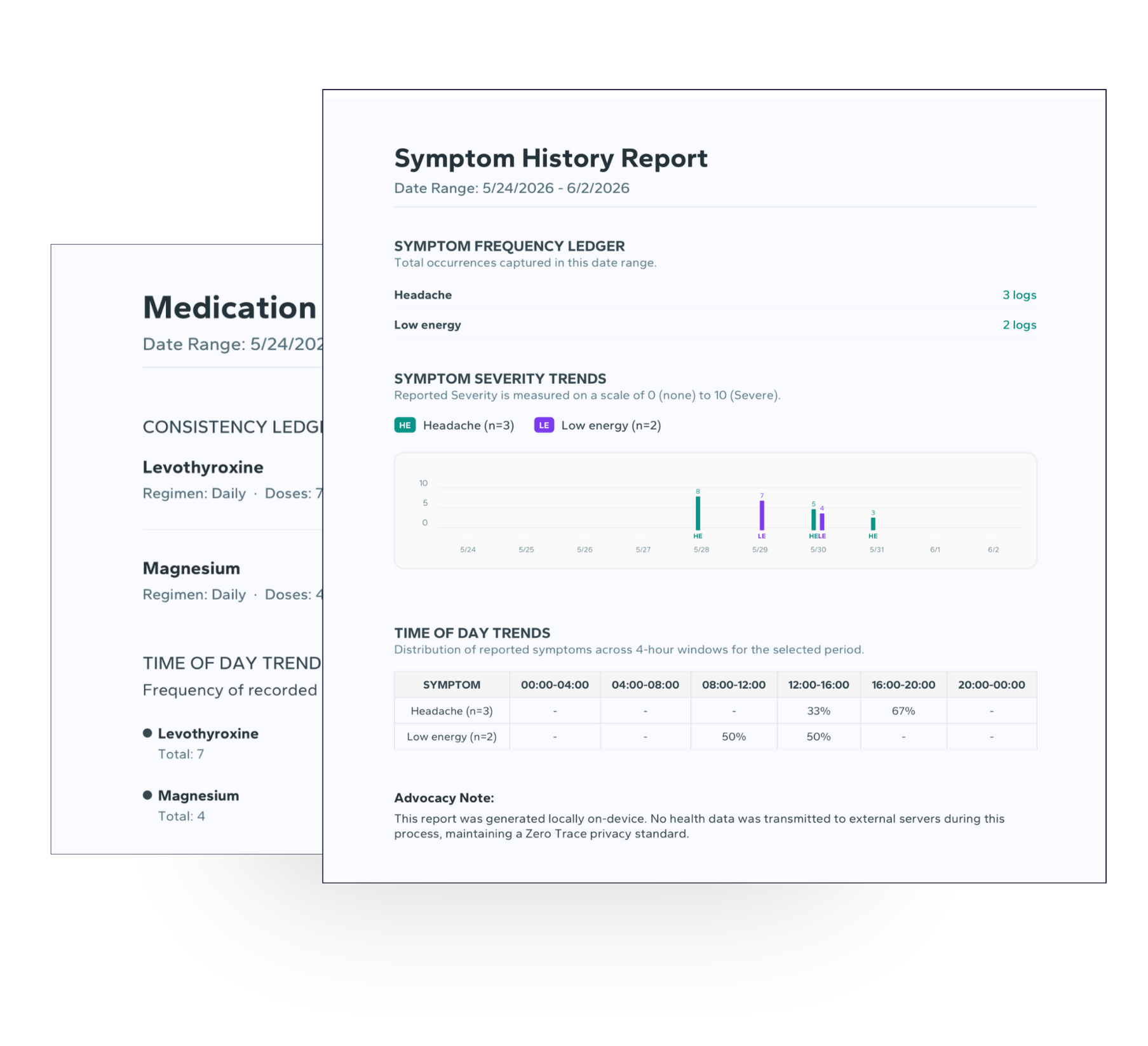 PillKeep App Patterns- Symptoms and Med Use Consistency Tracking user interface screenshots Two staggered white document layouts representing locally generated PDF summaries for healthcare providers. The background sheet shows a 'Medication History Report' with adherence metrics, while the foreground sheet displays a 'Symptom History Report' feat